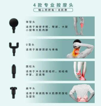 Compact USB Rechargeable Muscle Massager Gun with Type-C Charging Cable